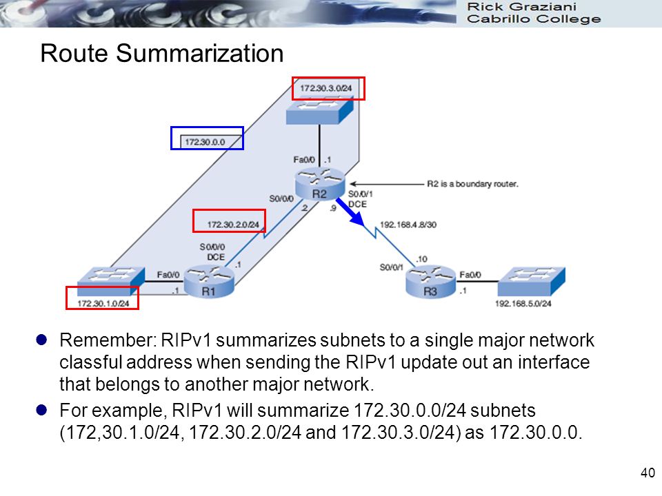 What Is The Difference Between CIDR And VLSM Quora 45 OFF